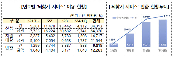 <예금보험공사 제공>